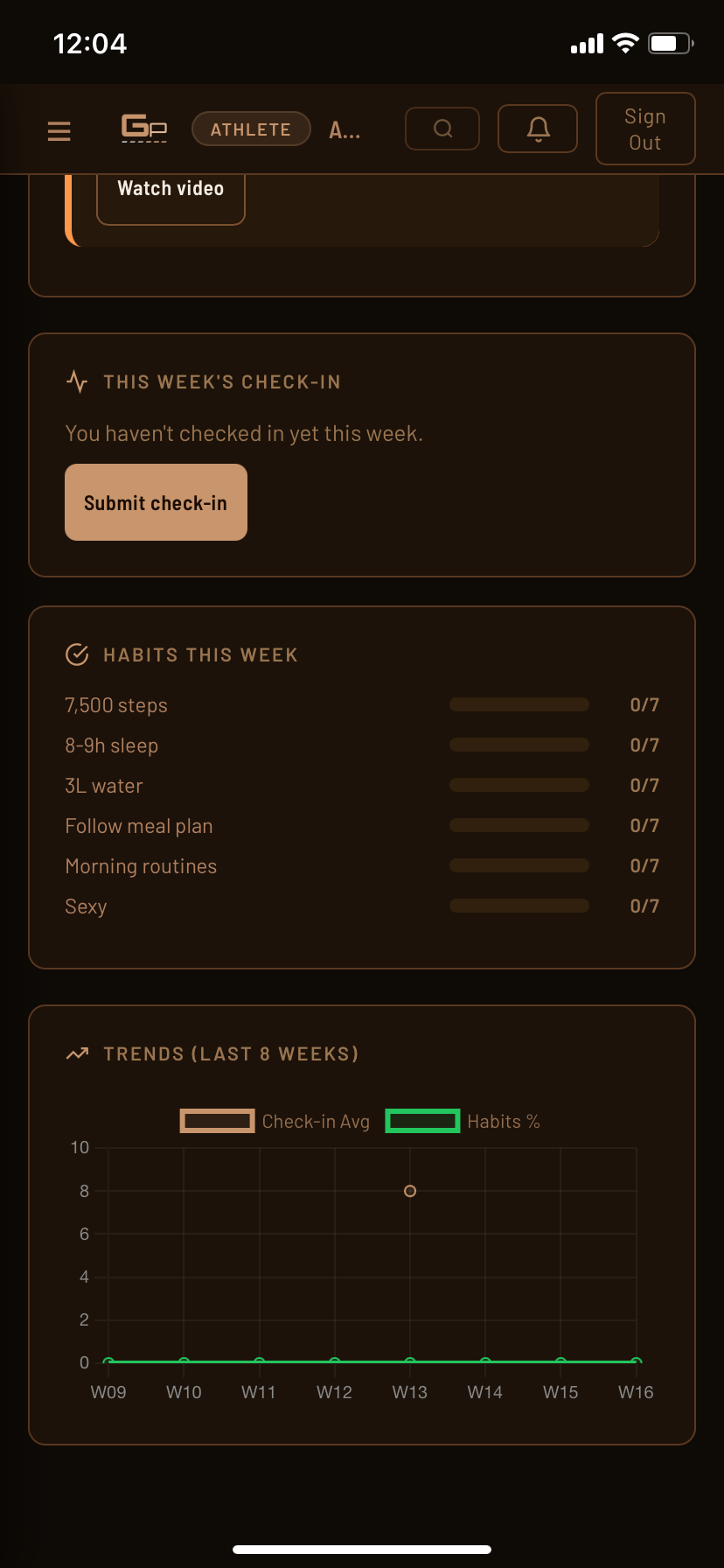 GP Platform: Habits & Trends